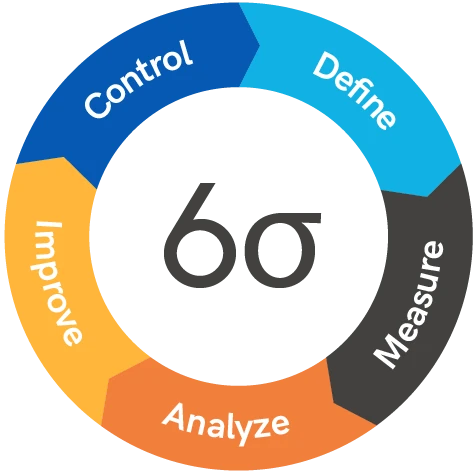 6 Sigma